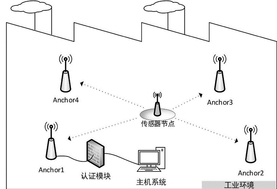 一种基于轻量指纹的无线工业自动化网络设备认证的系统模型及认证方法